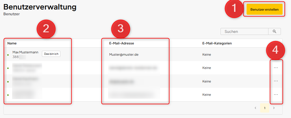 Übersicht der Benutzerverwaltung in oneHome